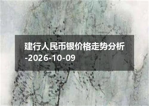 建行人民币银价格走势分析-2026-10-09
