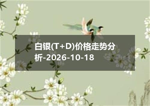 白银(T+D)价格走势分析-2026-10-18