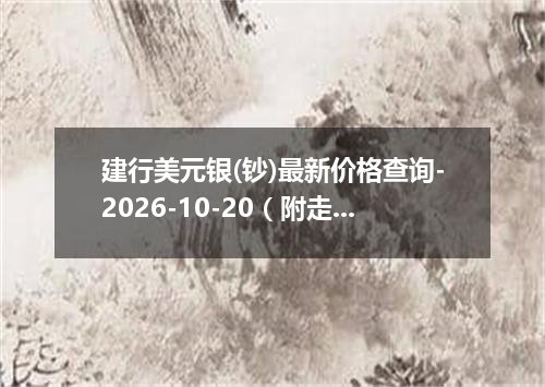 建行美元银(钞)最新价格查询-2026-10-20（附走势分析）
